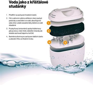 Lauben Water Filters 32GW 
